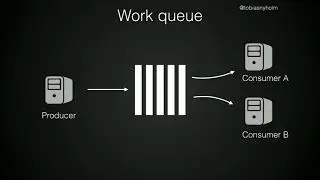 DPC2018: Mastering message Queues - Tobias Nyholm