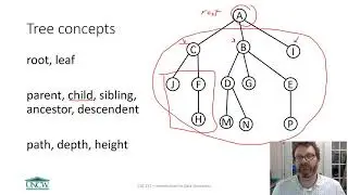 Introduction to Trees