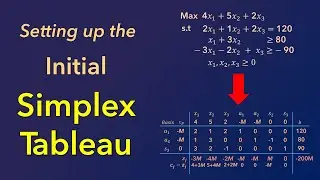 Initial Simplex Tableau setup | Artificial Variables, Slack, Surplus | Iteration 0