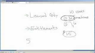 Whiteboard -- Linking Software Licenses & Entitlement to Reduce Software Purchases