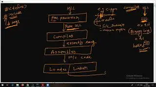 Compiler Design Session1 Introduction Revision