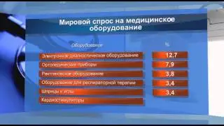 Профессия - экспортер. ТОО «Казмедприбор»