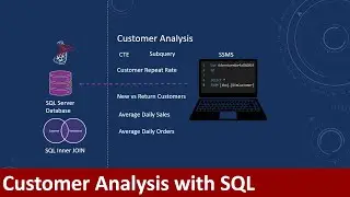 SQL for data Analysis | Customer Analysis with practical examples | SQL CTE and Subquery