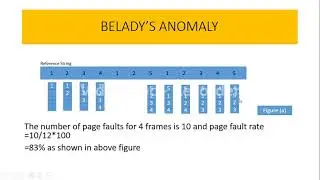 Belady's Anomaly