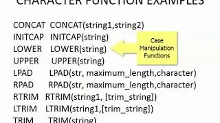 Oracle SQL, Distinct keyword, Numeric and Character built in functions