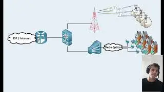 #01 - PPPoE RFC 2516 - Teoria Parte 1