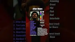 After Hours Review By The Weeknd