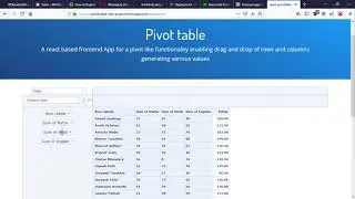 Working of Pivot table using HTML, CSS, JS