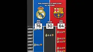 Real Madrid 🆚 FC Barcelona ( ALL MATCHES ) #realmadrid  #barcelona