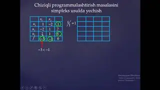 Chiziqli programmalashtirish masalasini simpleks usulda yechish