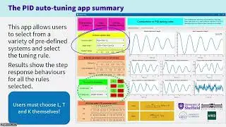 Control101 MATLAB toolbox 18. PID auto-tuning