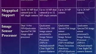 Snapdragon 800 Series mobile Platform Comparison
