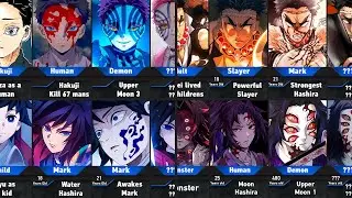 EVOLUTION of EVERY Demon Slayer Characters p3