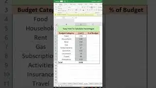 Easiest Way To Calculate Percentages In Excel