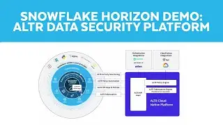 Snowflake Horizon Partner Demo | ALTR's Data Security Platform