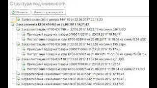 Родительские документы пропали из структуры подчиненности