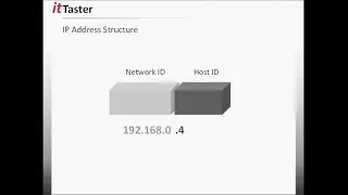 IPv4 Addressing - Introduction To IP Addresses (Part 1)