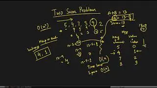 Two Sum Problem | Beginner