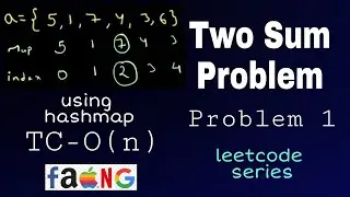 Two Sum | leetcode problem no. 1| Leetcode series