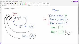 C++: Compute the Sum and Average of N Numbers