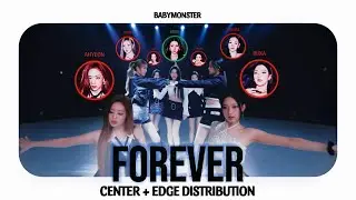 BABYMONSTER - FOREVER | Dance Distribution (Center + Edge)