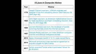 13 June in Computer History