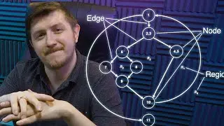 What is Cyclomatic Complexity in software development?