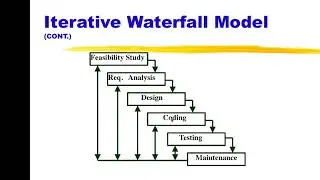 Iterative waterfall model