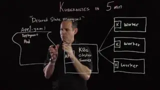 Kubernetes in 5 mins