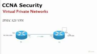 2. Implementing a S2S VPN on a Cisco Router