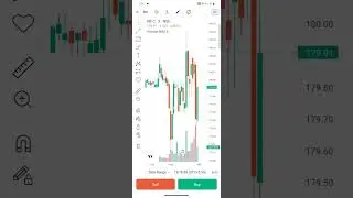 शेयर मार्केट मे रोज 🤑पैसा कैसे कमाए | share market news |share market | stock market | today news |