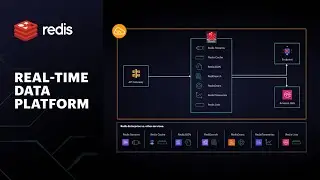 Reduce Complexity by Using Redis as a Real-Time Data Platform