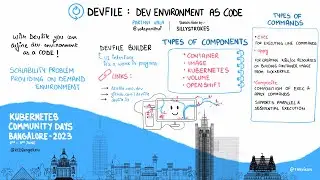 Devfile: Dev environment as code