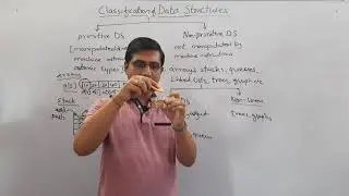 1.1Classification of Data Structures / Primitive and Non Primitive Data Structures