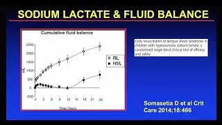 Sodium lactate as a resuscitation fluid C.Ichai