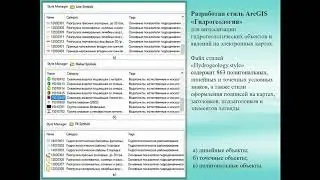 Цифровизация результатов гидрогеологических исследований. Л.Шагарова, ИГГ