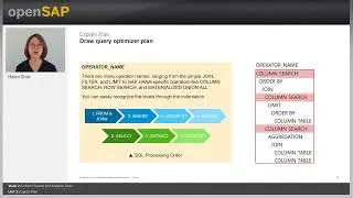 Explain Plan - W2U3 - A First Step Towards SAP HANA Query Optimization