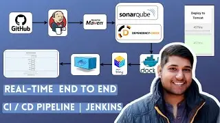 Real-Time CI CD Pipeline Project | CI CD Pipeline | CI CD