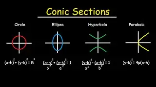 Conic Sections - Circles, Ellipses, Parabolas, Hyperbola - How To Graph & Write In Standard Form