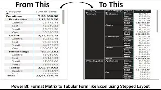 Power BI: Format Matrix to Tabular form like Excel using Stepped Layout | Show in Tabular Form