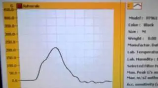 Halo helmet passing ECE2205