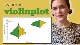 What is a violin plot and how to make a Seaborn violinplot in Python