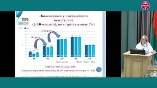 Республиканская научно-практическая конференция "Общая врачебная практика: от науки к практике"