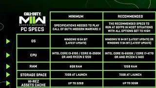 Modern Warfare 2 PC MINIMUM & RECOMMENDED REQUIREMENTS