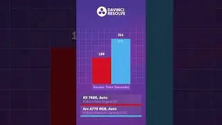 Radeon RX 7600 vs Arc A770 — что выбрать? 