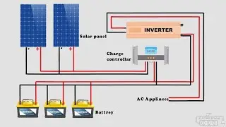 solar panel inverter wiring connection