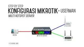 Step by Step Configure MikroTik Hotspot Server 2018 #1