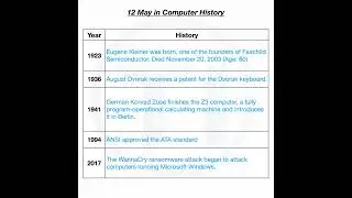12 May in Computer History.