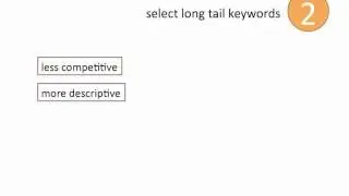 How to do Keyword Research for Higher Ranking