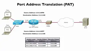 Cisco Port Address Translation PAT explained How to configure PAT |